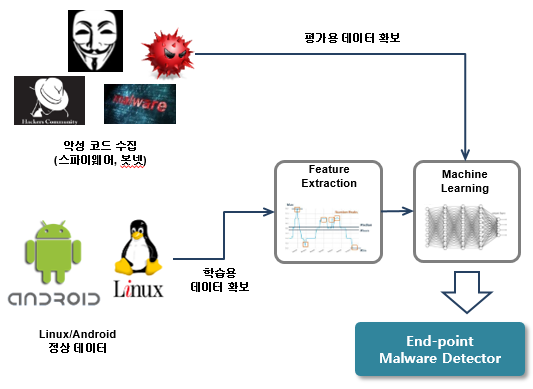 malware.png