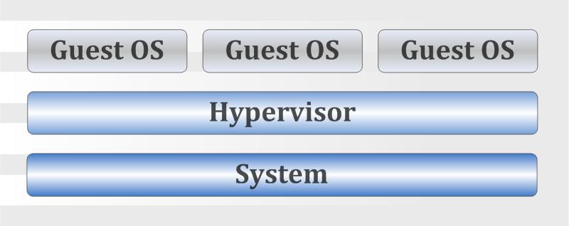 Hypervisor1.jpg
